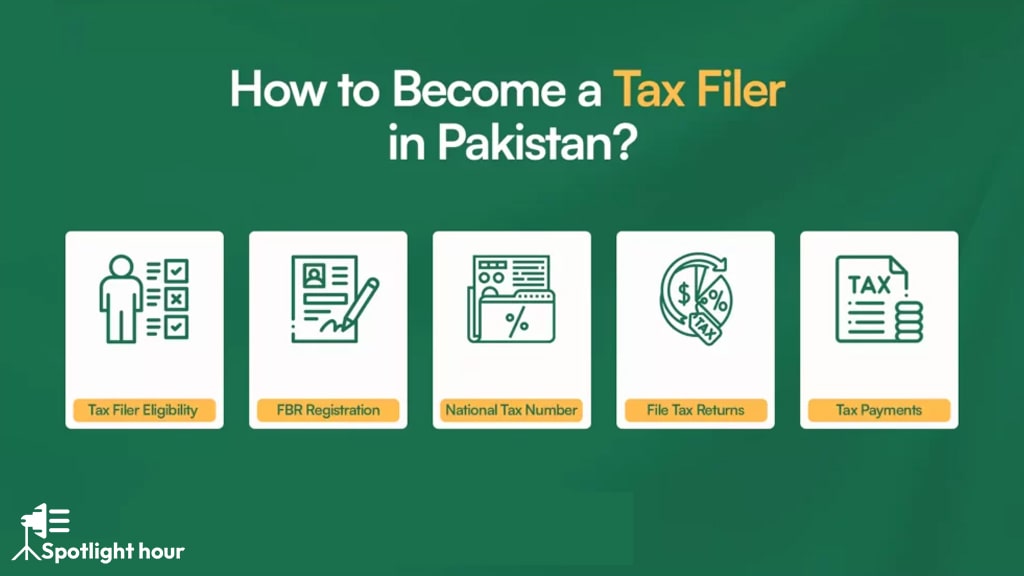 Steps to Become a Filer in Pakistan